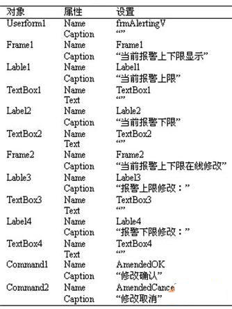 frmAlertingV窗体内的对象及其属性