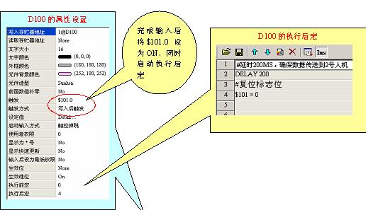 台达DOP系列触摸屏一机多屏应用设计原理如图