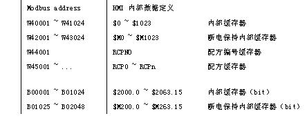 台达DOP系列触摸屏一机多屏应用设计原理如图