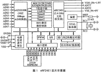 基于nRF24E1的无线点菜系统架构