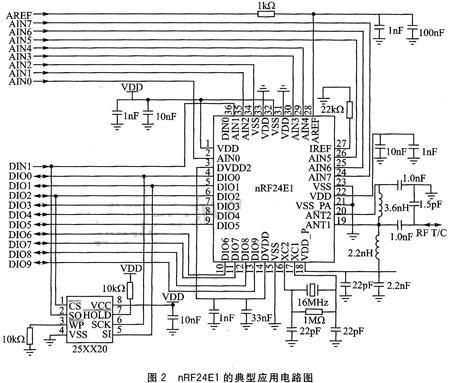 基于nRF24E1的无线点菜系统架构
