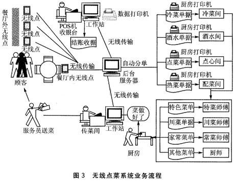 基于nRF24E1的无线点菜系统架构