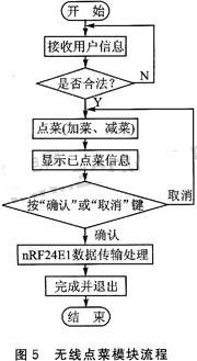 基于nRF24E1的无线点菜系统架构