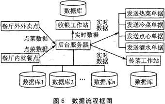 基于nRF24E1的无线点菜系统架构