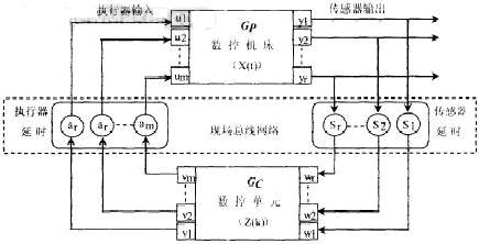 基于现场总线的数控系统的基本模型