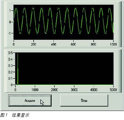 基于Measurement Studio的USB数据采集应用如图