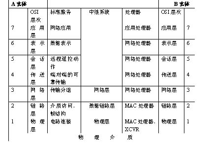 LonWorks技术的发展与应用如图