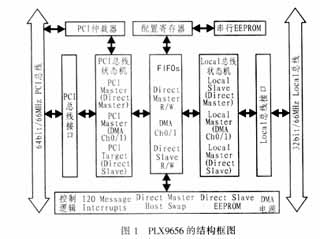 如图1