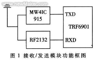 基于物流仓储管理的RFID读写器设计如图