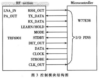 基于物流仓储管理的RFID读写器设计如图