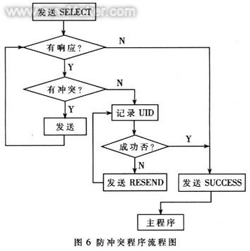 基于物流仓储管理的RFID读写器设计如图
