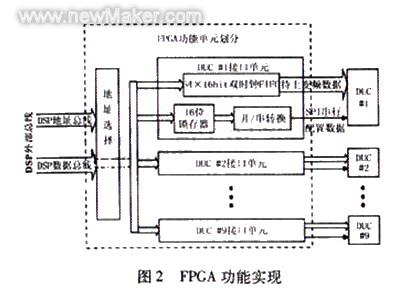 如图2