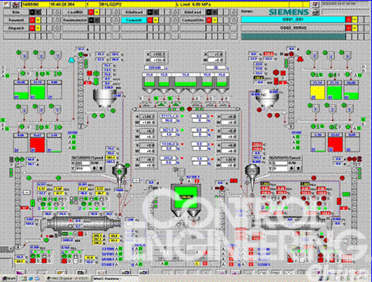 西门子PA仪表与PCS7系统结合在华新水泥