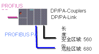 西门子PA仪表与PCS7系统结合在华新水泥