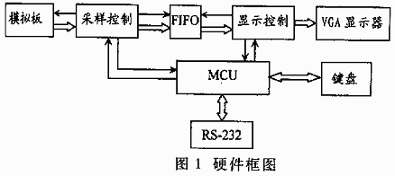 一种眼科B型超声诊断议如图