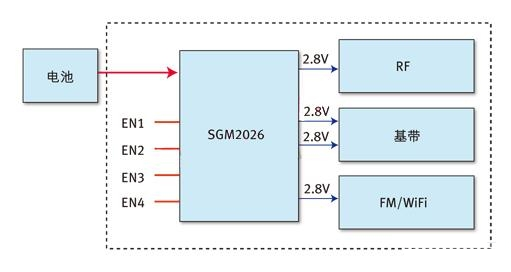 基于SGM2026的手机功能实现案例