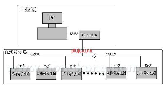 如图1