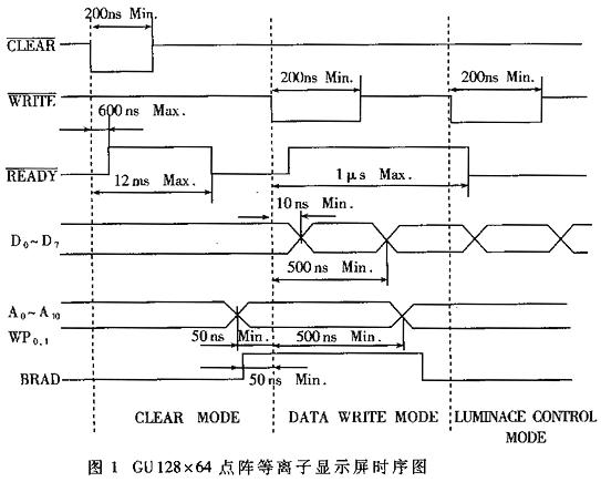 等离子显示屏GU128×64的接口设计与应用如图
