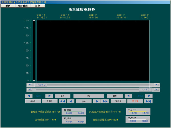 图4系统的历史趋势显示画面