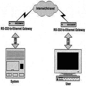 图2主执行软件结构图
