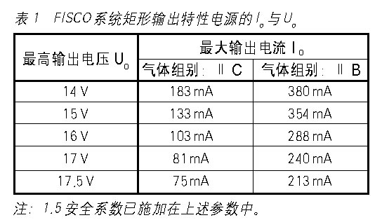 FISCO和FNICO现场总线防爆技术概述如图