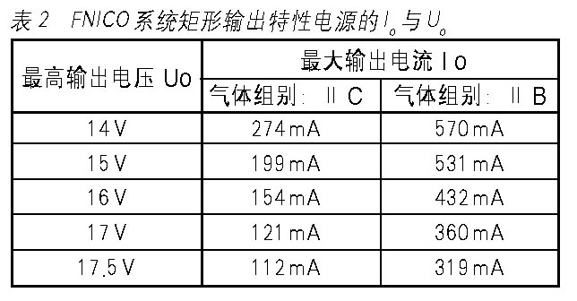FISCO和FNICO现场总线防爆技术概述如图