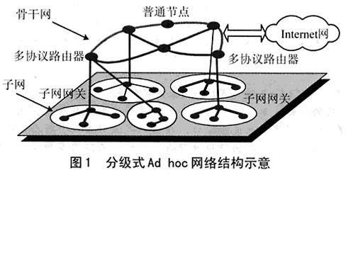 基于嵌入式Linux平台的多协议路由器设计如图