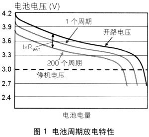 针对单节电池供电应用的电量监测技术如图