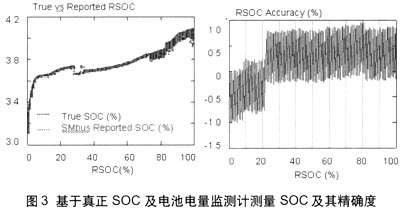 电池电量监测SOC 如图8