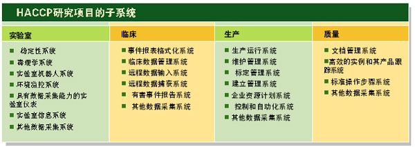 当你考虑到健康产品…如图3