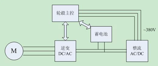 电动独立变桨距系统结构2