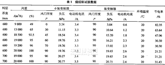 烧结厂同步主引风机的调速控制如图