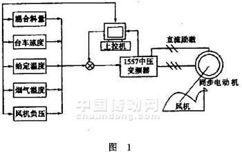 系统框图 如图3