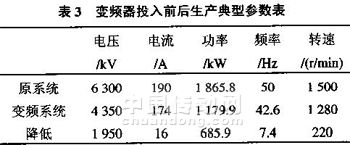 生产典型参数 如图4