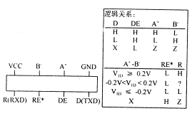 单片机RS-485多机通讯的实现如图