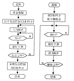 如图4