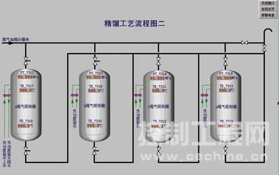 生产工艺监控流程图