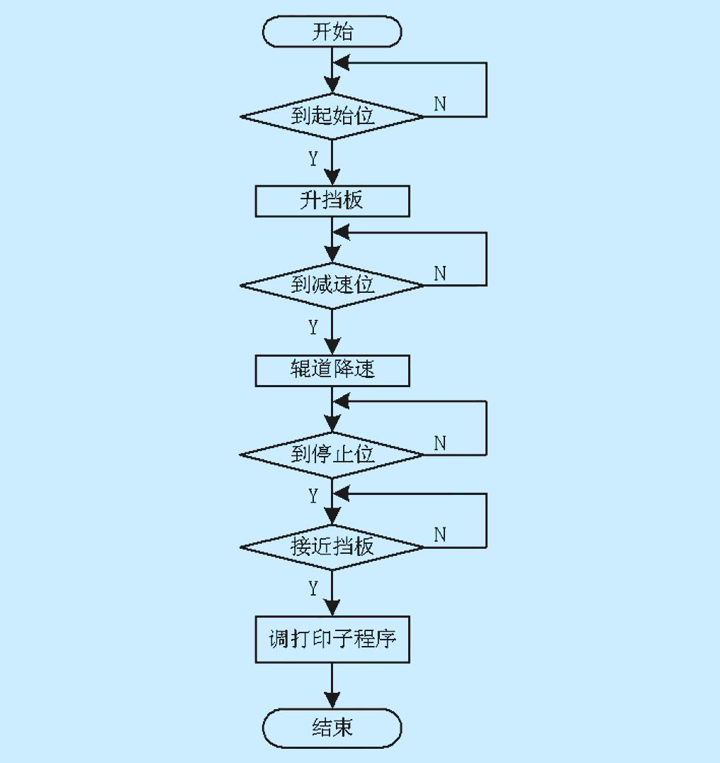 点击看原图