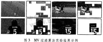 基于统一特征模型的体育视频镜头转换检测如图