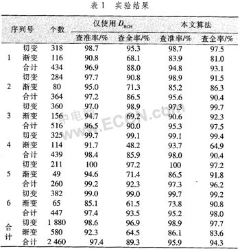 如图5