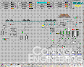 PCS7在华新水泥生产过程控制系统中的应用如图