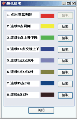 上海卷烟厂实验室卷烟质量跟踪系统如图