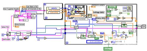 图4波形读取框图程序 基于LabVIEW的虚拟信号分析仪软件设计如图