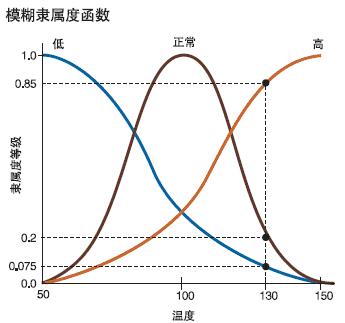如图1