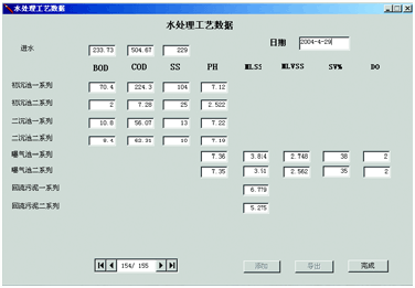 水处理工艺数据录入界面