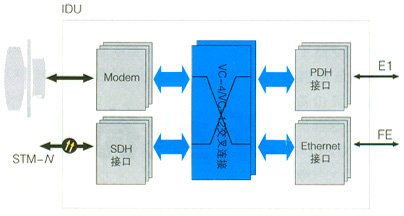 新型微波通信技术的发展及应用 - 控制工程网