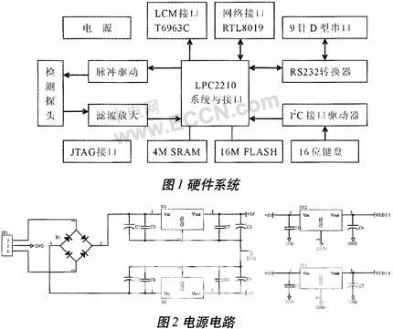 ARM处理器LPC2210在脑血氧监测仪中的应用