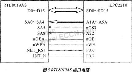 ARM处理器LPC2210在脑血氧监测仪中的应用