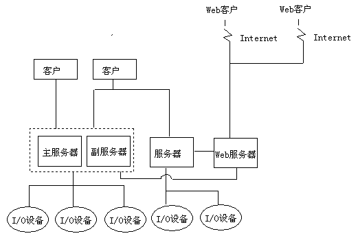 SCADA(监控组态软件)简介如图