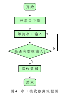 如图4